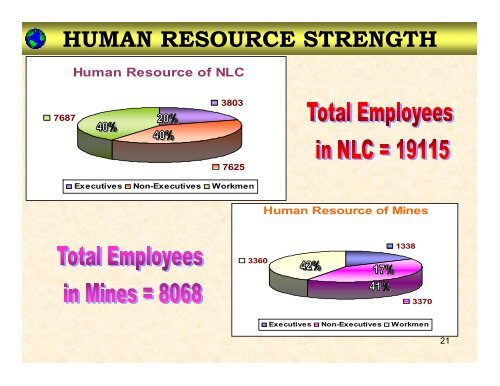 neyveli lignite corporation ltd neyveli lignite corporation ltd ...