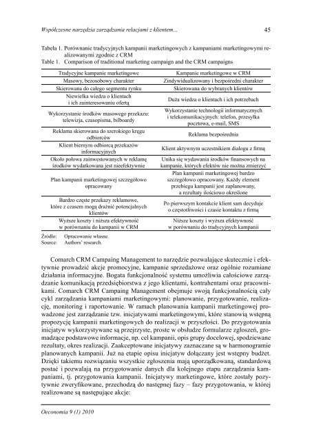 Acta Scientiarum Oeconomia 9 (1)