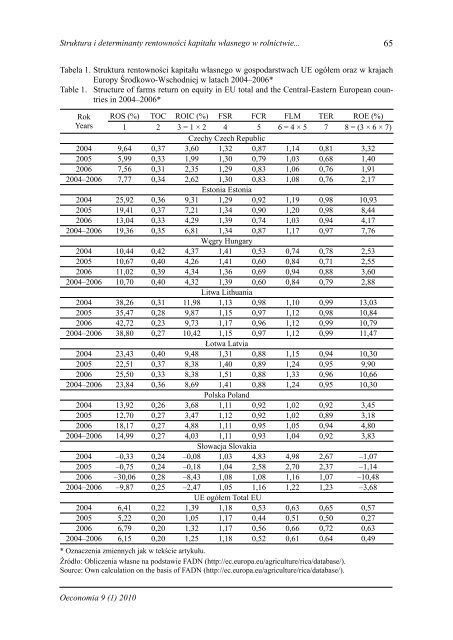 Acta Scientiarum Oeconomia 9 (1)