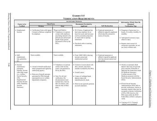 HUD's Income Verification Requirements Guide