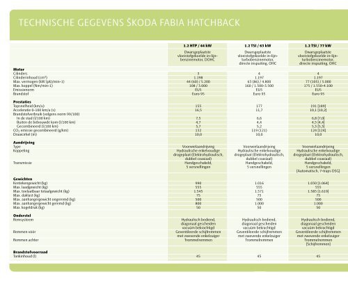 Prijslijst SKODA Fabia per 01-01-2011.pdf - Fleetwise