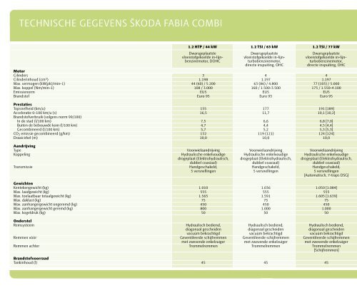 Prijslijst SKODA Fabia per 01-01-2011.pdf - Fleetwise