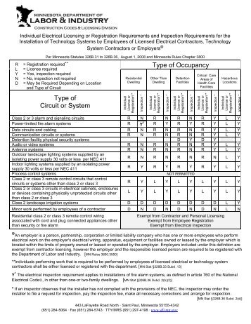 Licensing and Inspection Requirements - Minnesota Department of ...