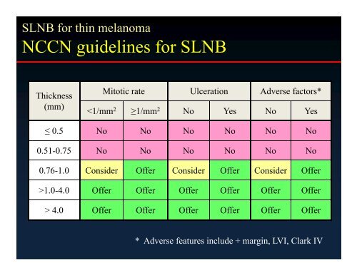 Sentinel Lymph Node Biopsy for Thin Melanoma - Winship Cancer ...