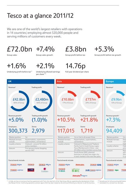 Tesco plc Annual Report and Financial Statements 2012