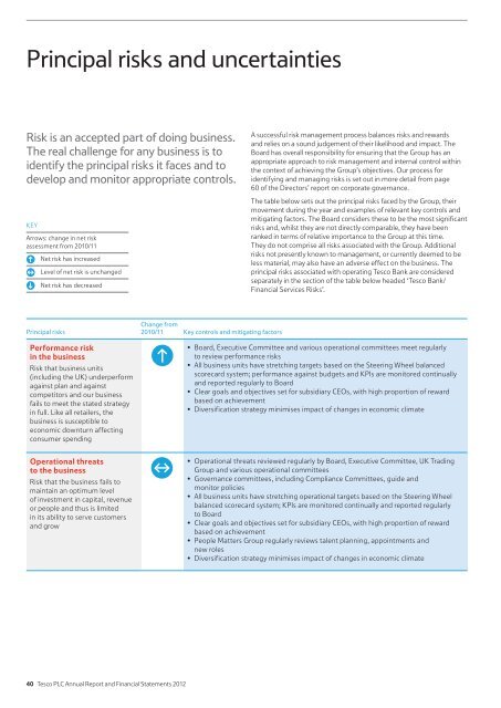 Tesco plc Annual Report and Financial Statements 2012