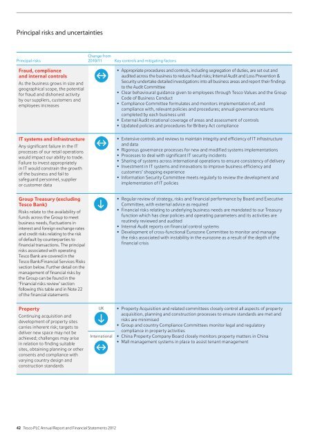 Tesco plc Annual Report and Financial Statements 2012