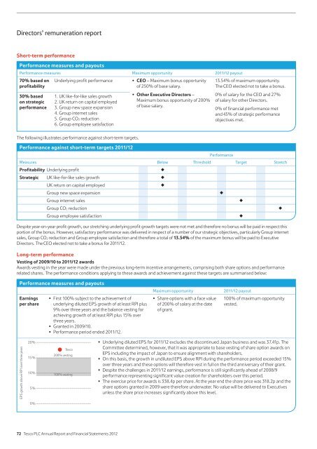 Tesco plc Annual Report and Financial Statements 2012