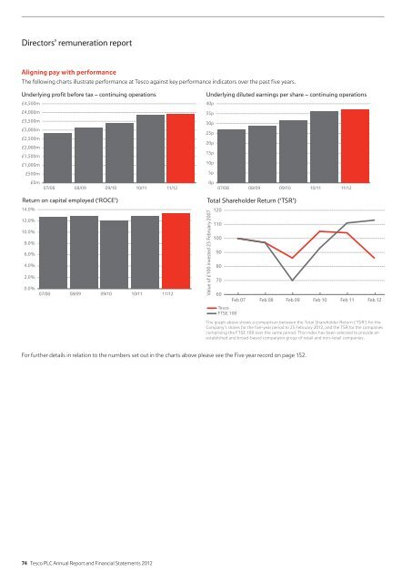 Tesco plc Annual Report and Financial Statements 2012