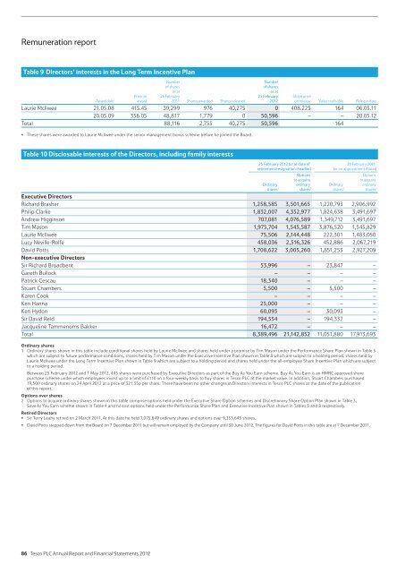 Tesco plc Annual Report and Financial Statements 2012