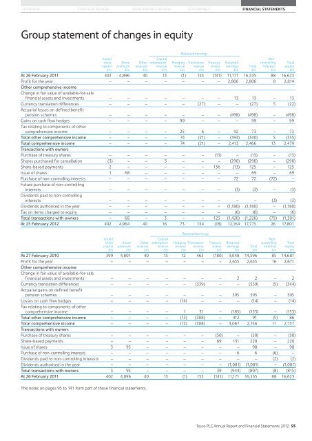 Tesco plc Annual Report and Financial Statements 2012