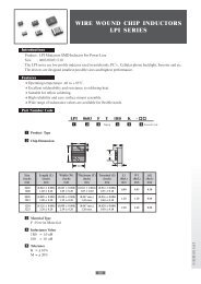 WIRE WOUND CHIP INDUCTORS LPI SERIES