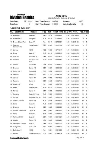 Division Results - World Cruising Club