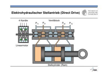 PrÃƒÂ¤sentation zum Rudder Actuator