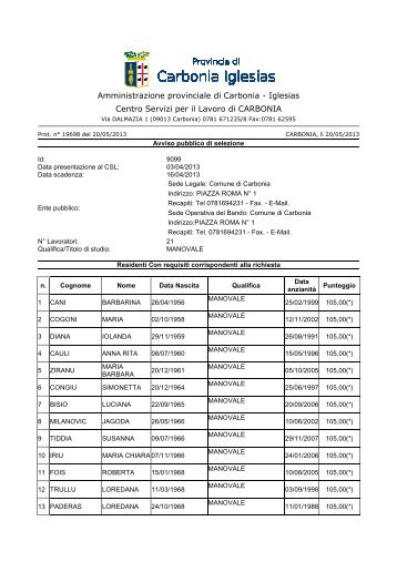 Graduatoria Manovali Carbonia.pdf - Provincia di Carbonia Iglesias