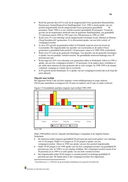 Woonplan gemeente Opsterland 2002