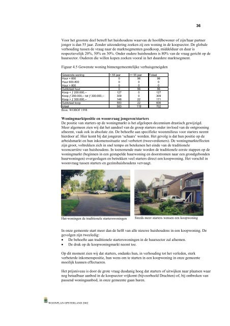 Woonplan gemeente Opsterland 2002