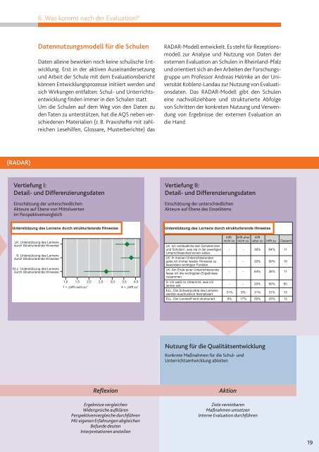 ExtErnE Evaluation von SchulEn - AQS - in Rheinland-Pfalz