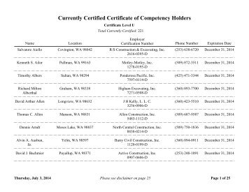 Currently Certified Certificate of Competency Holders