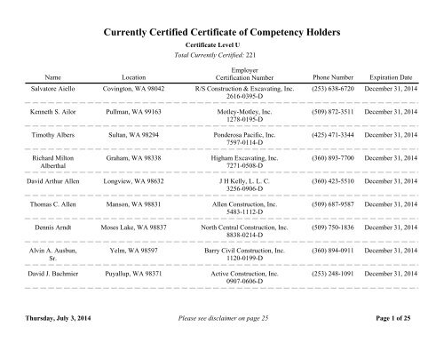 Currently Certified Certificate of Competency Holders