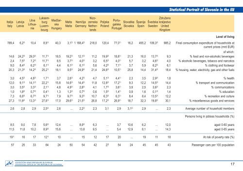 slovenija A5.pmd - StatistiÄni urad Republike Slovenije