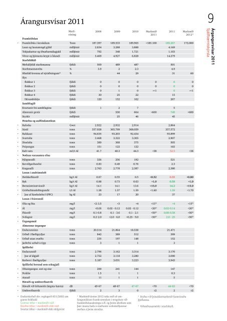 SjÃ¡lfbÃ¦rniskÃ½rsla ISAL 2011 - Umhverfisstofnun