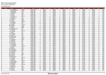 SEB 27. Tartu Jooksumaraton 10. mai 2009 - OtepÃ¤Ã¤-Elva 23 km ...