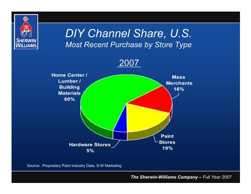 Sean P. Hennessy Robert J. Wells - Investor Relations - Sherwin ...