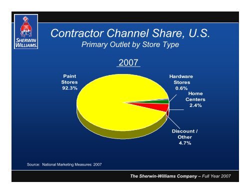 Sean P. Hennessy Robert J. Wells - Investor Relations - Sherwin ...