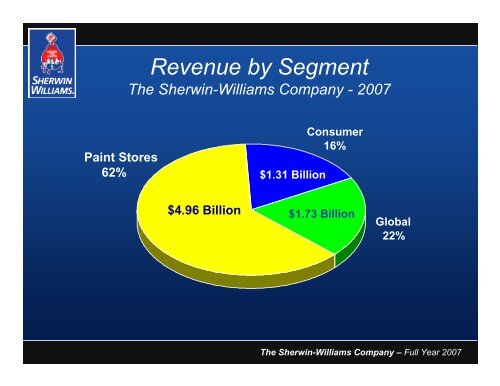 Sean P. Hennessy Robert J. Wells - Investor Relations - Sherwin ...