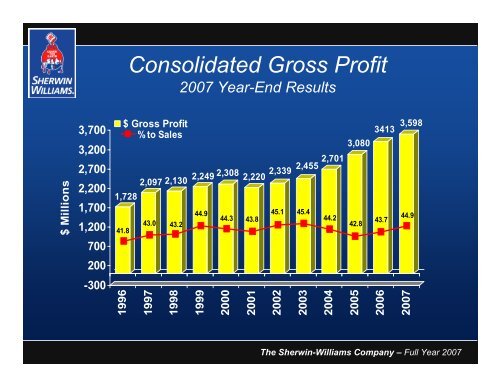 Sean P. Hennessy Robert J. Wells - Investor Relations - Sherwin ...