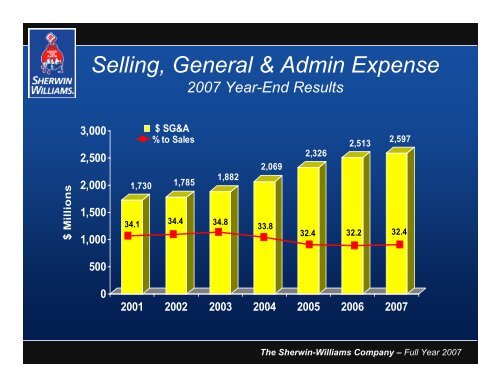 Sean P. Hennessy Robert J. Wells - Investor Relations - Sherwin ...