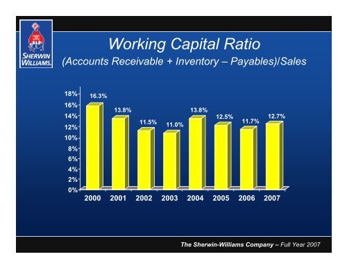 Sean P. Hennessy Robert J. Wells - Investor Relations - Sherwin ...