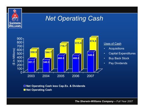 Sean P. Hennessy Robert J. Wells - Investor Relations - Sherwin ...