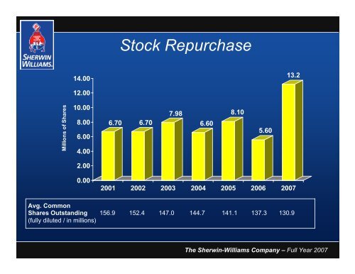 Sean P. Hennessy Robert J. Wells - Investor Relations - Sherwin ...