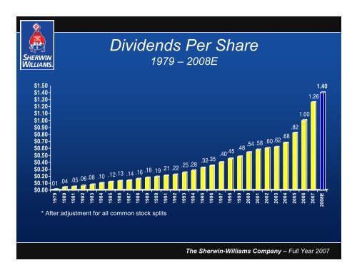 Sean P. Hennessy Robert J. Wells - Investor Relations - Sherwin ...