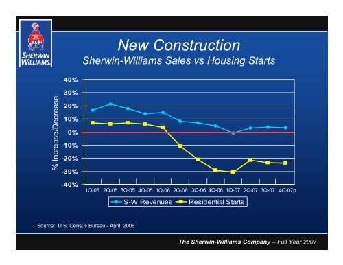 Sean P. Hennessy Robert J. Wells - Investor Relations - Sherwin ...