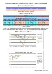 Jean Sample Questionnaire and Report - FinaMetrica Risk Profiling