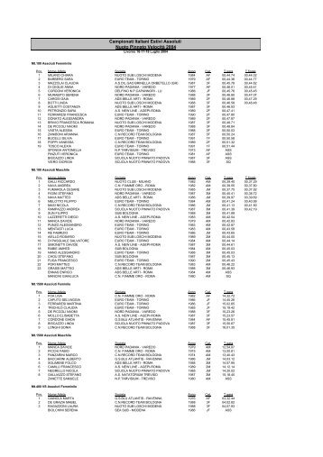 Campionati Italiani Estivi Assoluti Nuoto Pinnato VelocitÃ  2004