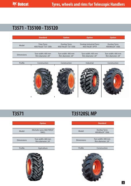 Tyres, wheels and rims for Telescopic Handlers - DM-Ker Kft