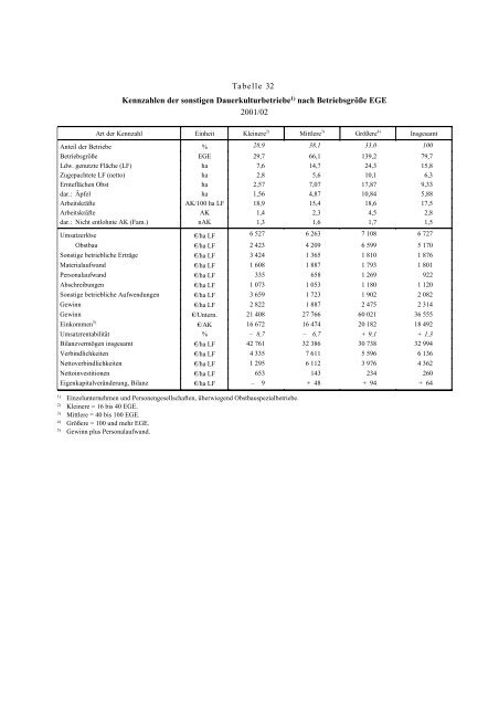 Tabelle 1 Wichtige Preisindizes 1995 = 100 - BMELV-Statistik