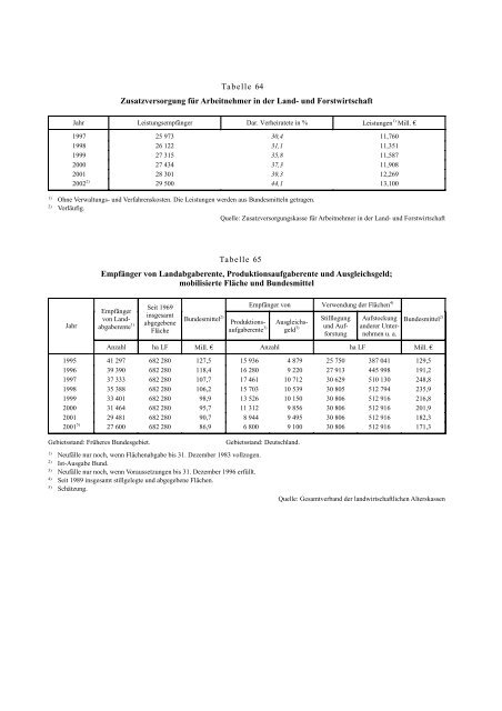 Tabelle 1 Wichtige Preisindizes 1995 = 100 - BMELV-Statistik