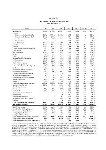 Tabelle 1 Wichtige Preisindizes 1995 = 100 - BMELV-Statistik