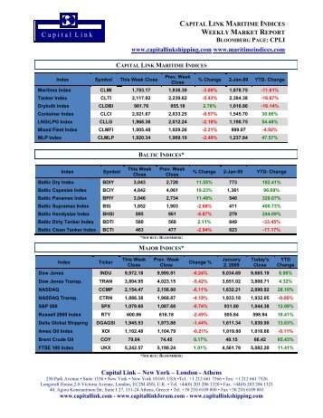 Weekly_Market_Report.. - Capital Link Shipping