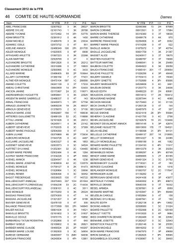 COMITE DE HAUTE-NORMANDIE 46