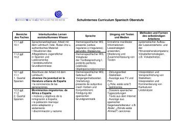 Schulinternes Curriculum Spanisch Oberstufe