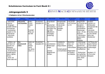 Musik - Ernst-Mach-Gymnasium Huerth