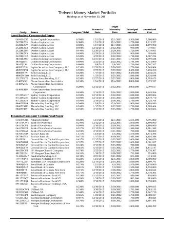 Thrivent Money Market Portfolio Holdings As Of November 30, 2011