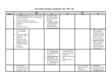 Lehrplan Arbeitslehre