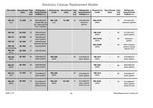 Electrolux Caravan Replacement Models